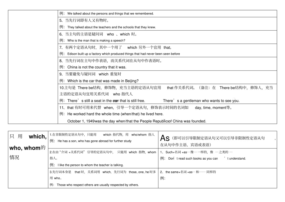 英语定语从句语法知识点总结表格版_第2页