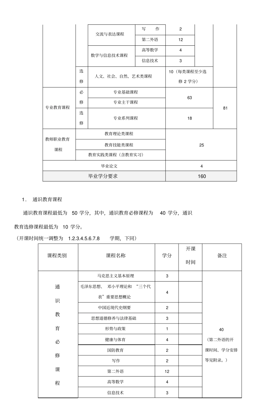 英语师范类专业课程计划_10_第2页