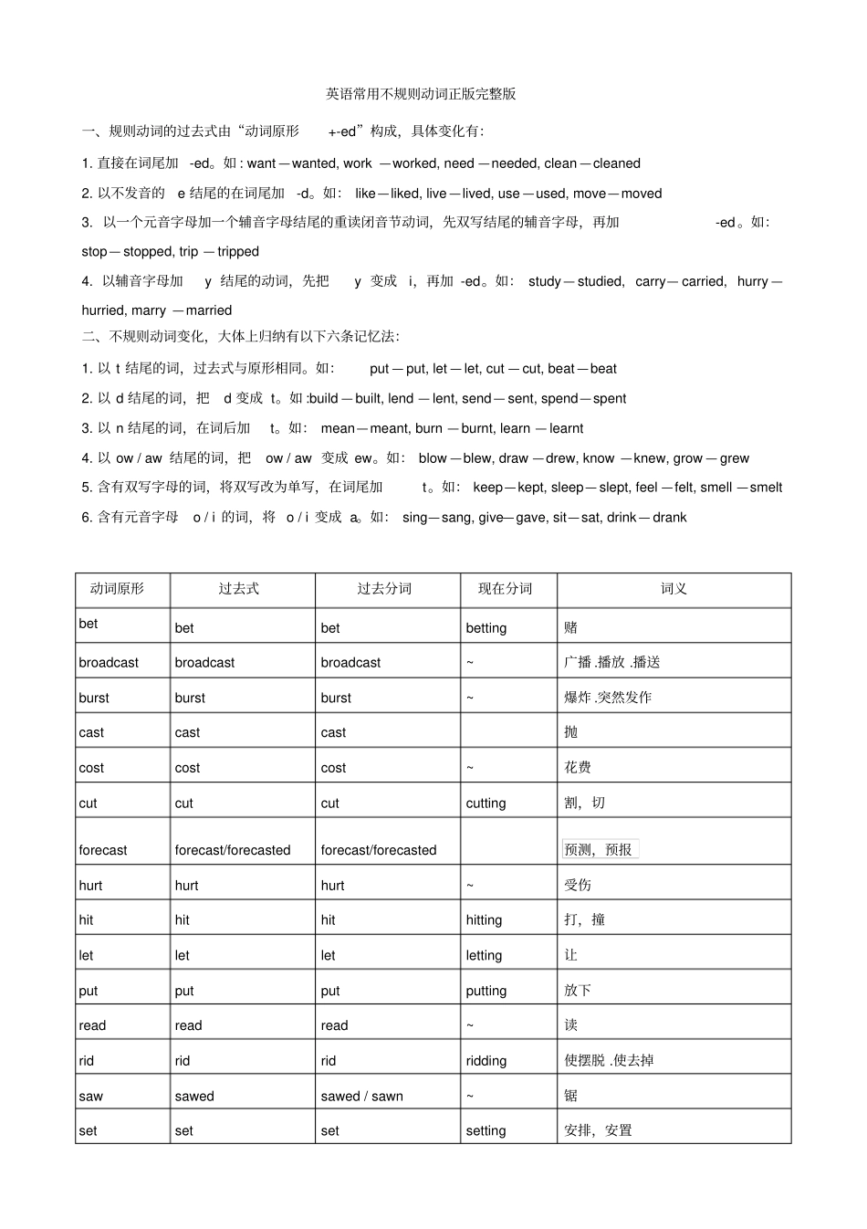 英语常用不规则动词表_第1页
