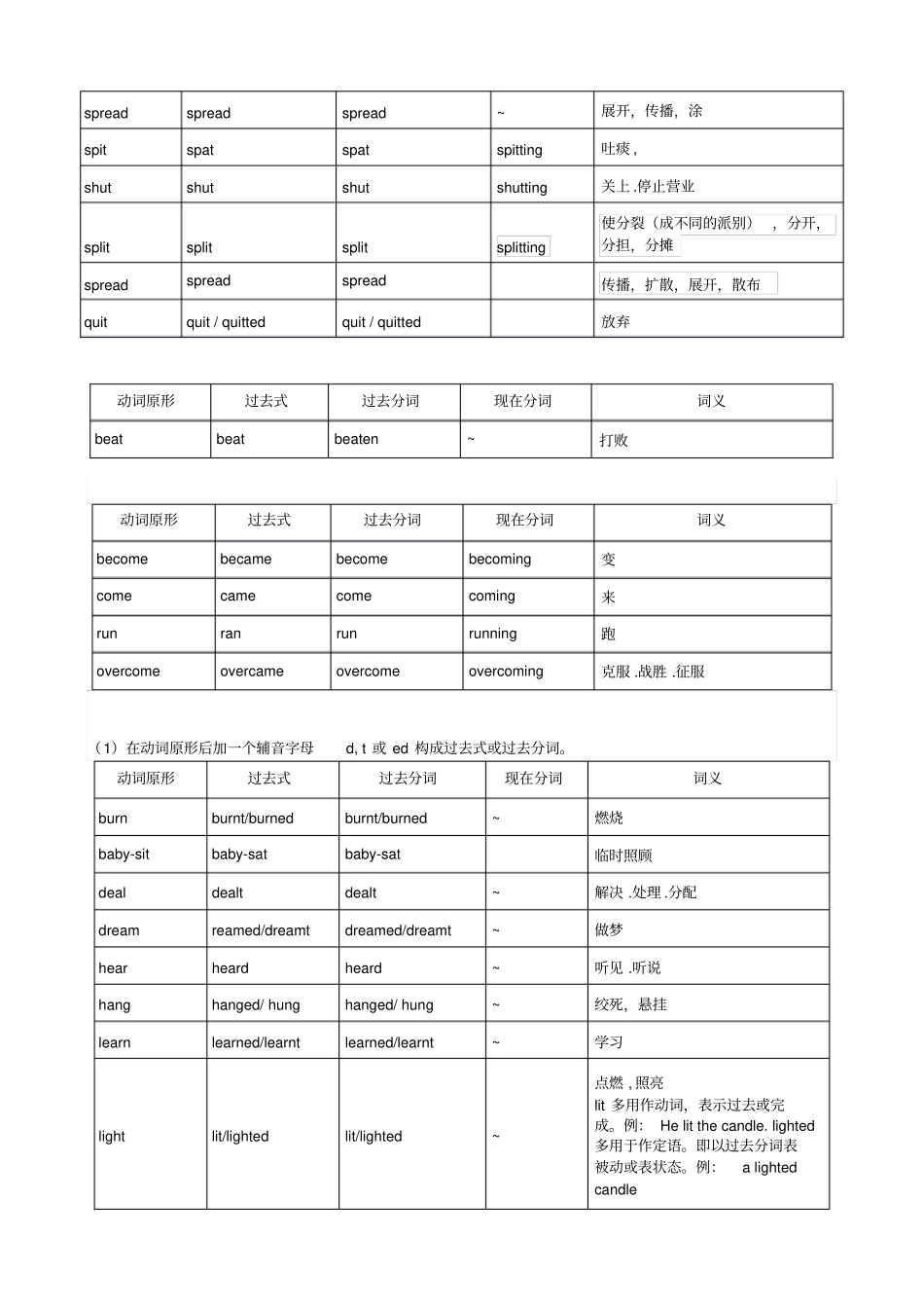 英语常用不规则动词表_第2页