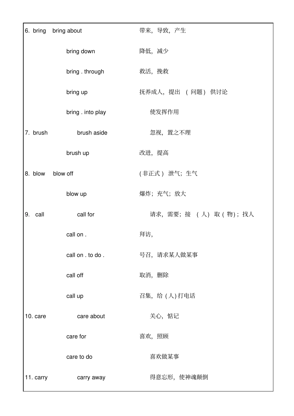 英语常见动词词组实务知识资料_第2页