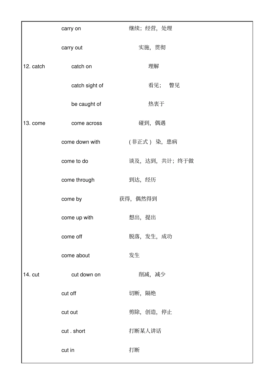 英语常见动词词组实务知识资料_第3页