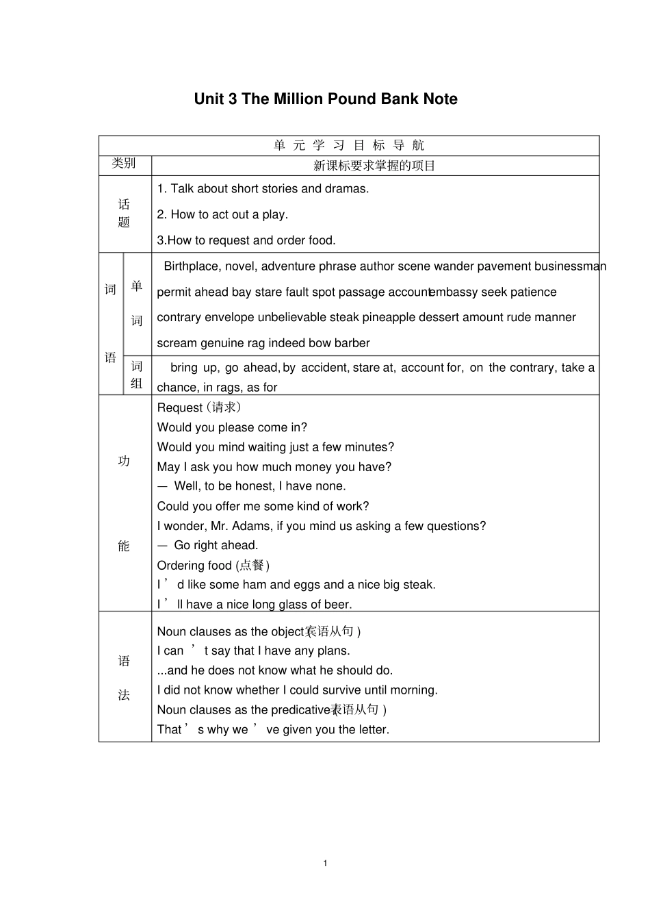 英语必修3人教版成套精品导学案Unit3TheMillionPoundBankNote人教课标必修3_第1页