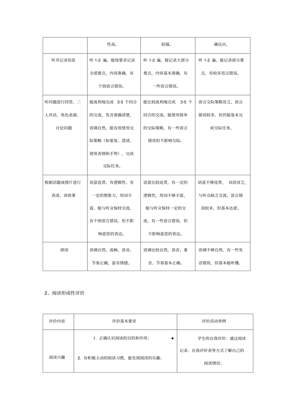 英语教学评价_第2页
