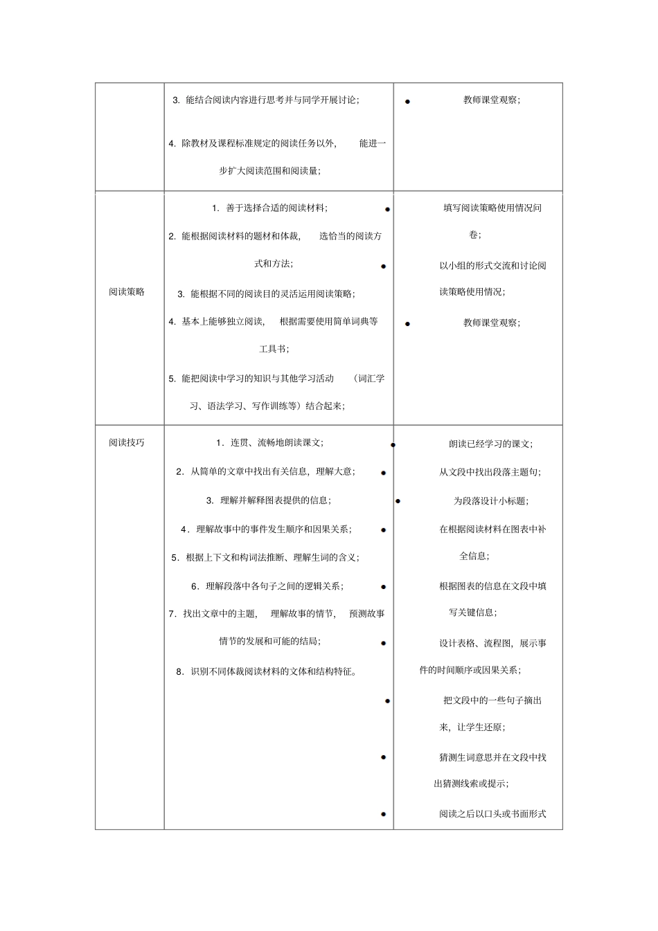 英语教学评价_第3页