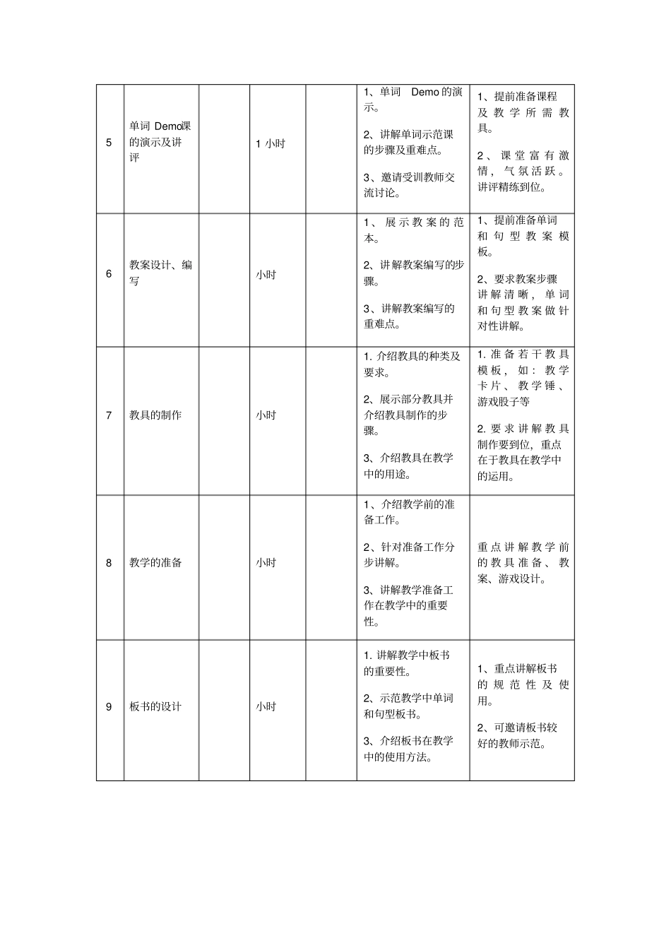 英语教师基本功培训内容_第2页