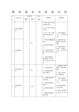 英语教师基本功培训内容