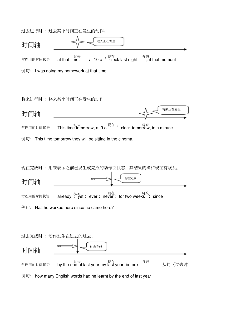 英语时态的6种时态时间轴说明_第2页