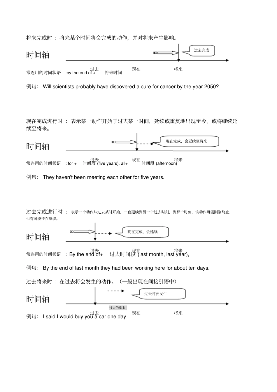 英语时态的6种时态时间轴说明_第3页