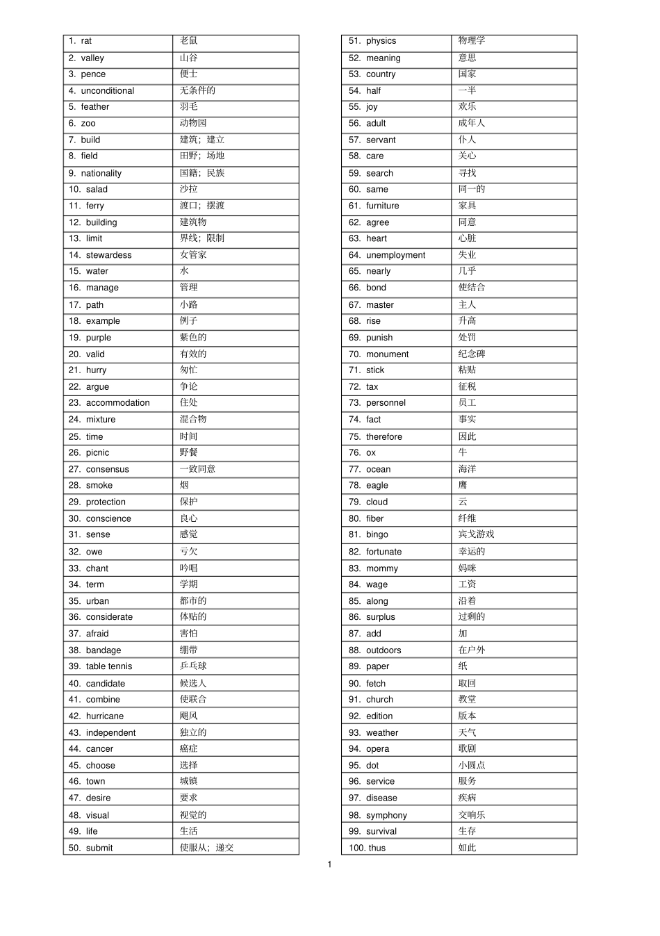 英语汉语版高考英语单词3500乱序版分析_第1页