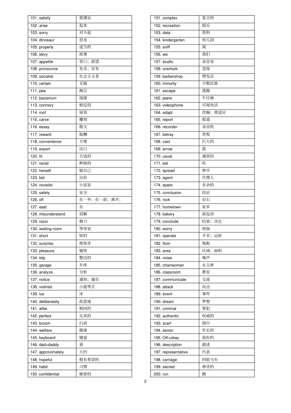 英语汉语版高考英语单词3500乱序版分析_第2页