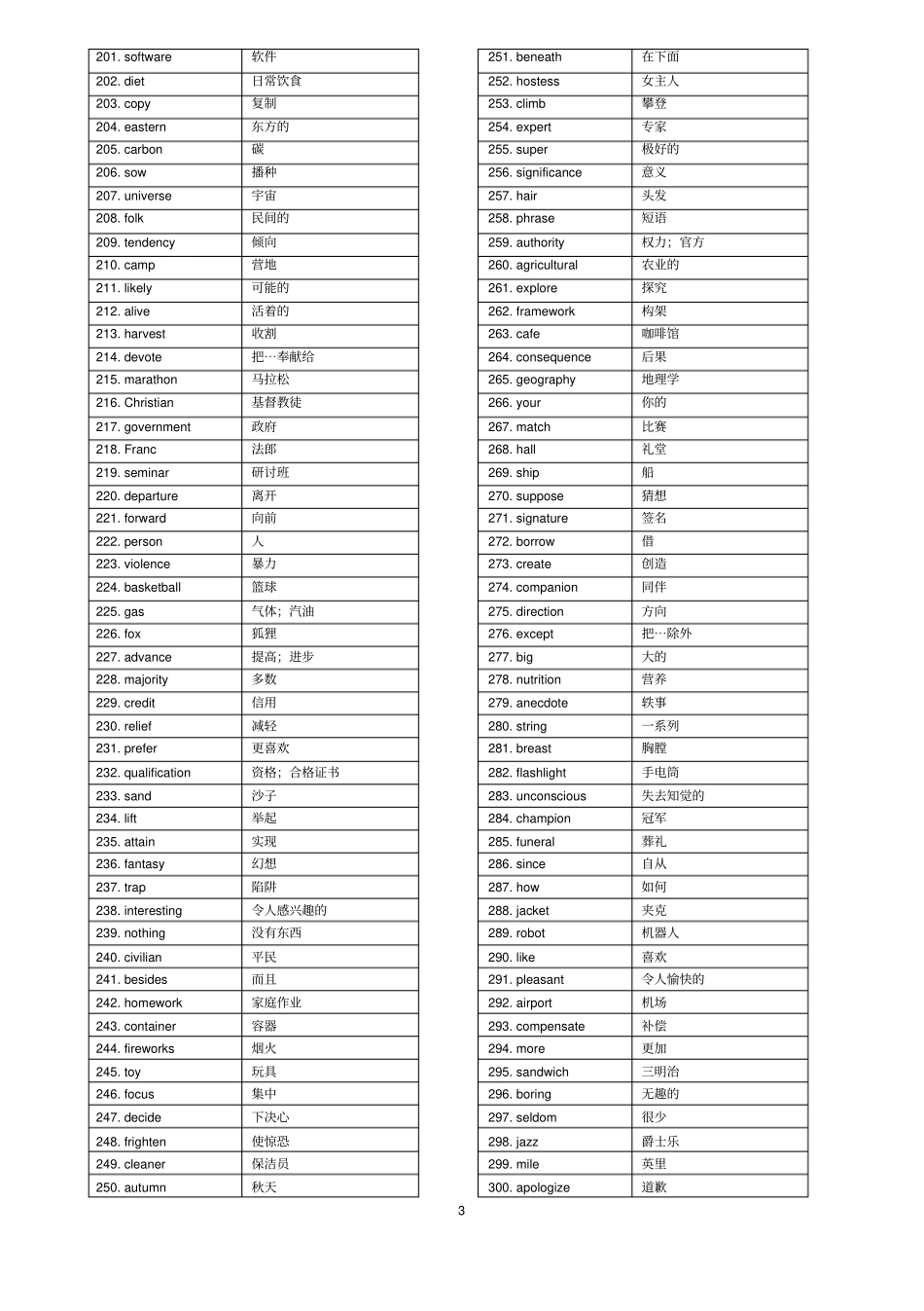 英语汉语版高考英语单词3500乱序版分析_第3页