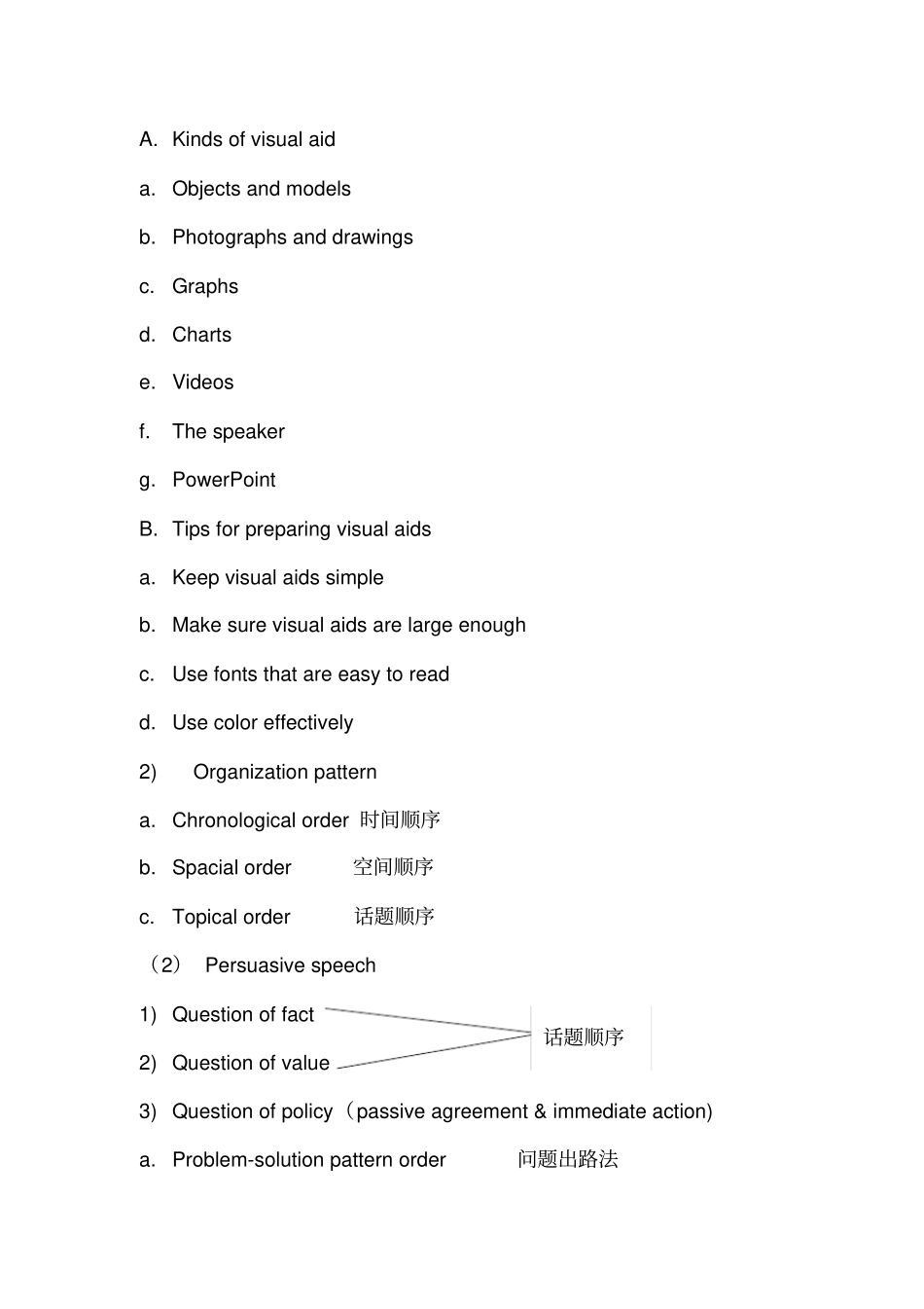 英语演讲与辩论期末考试复习重点_第2页