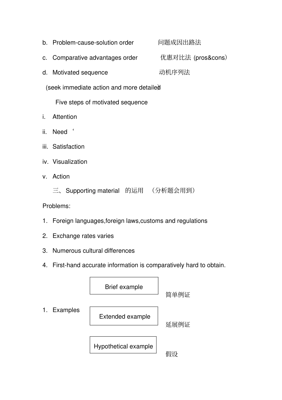 英语演讲与辩论期末考试复习重点_第3页
