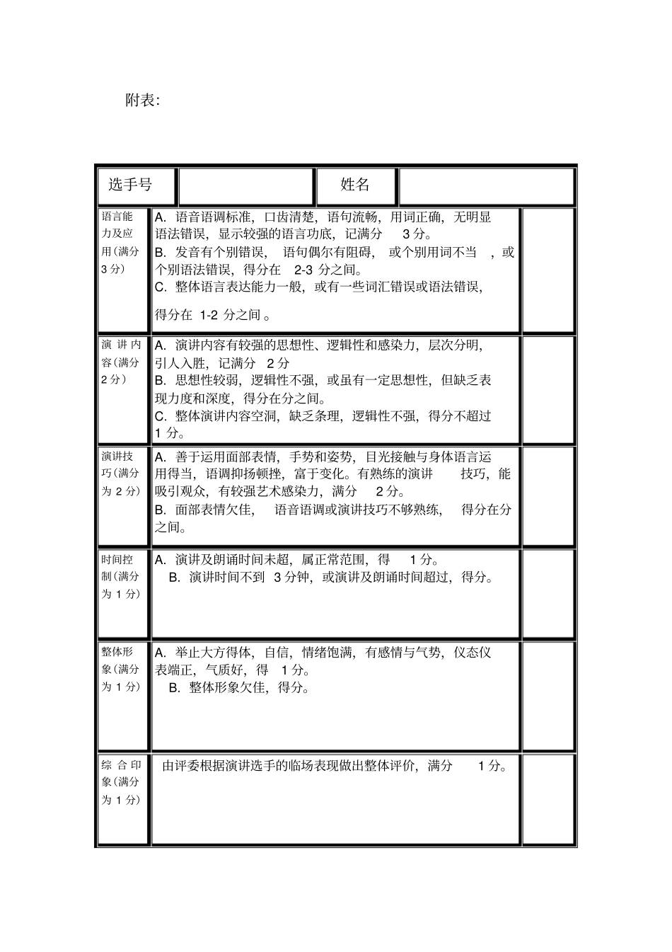 英语演讲比赛评分标准附带表格_第3页