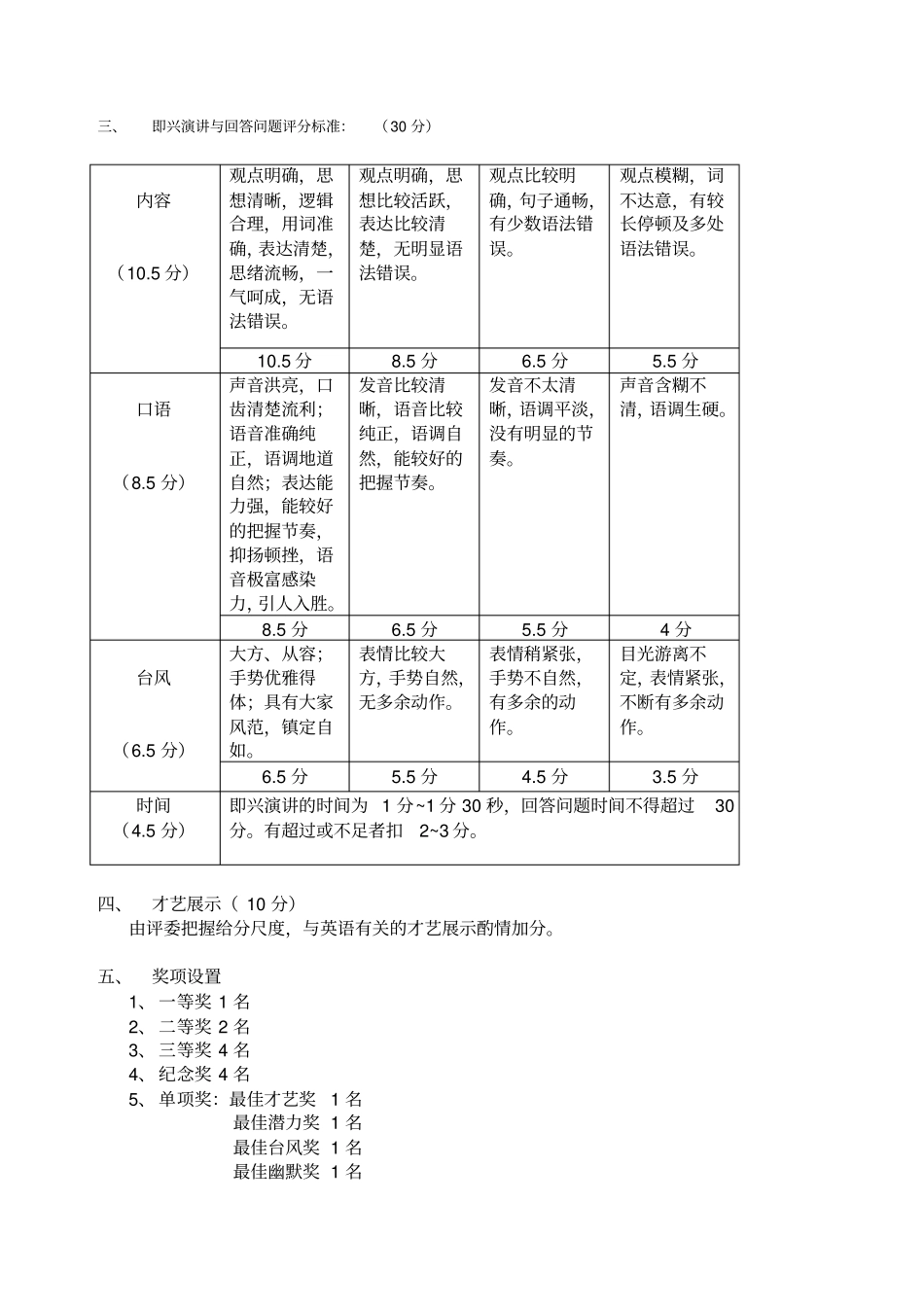 英语演讲比赛评分细则及评分表_第2页