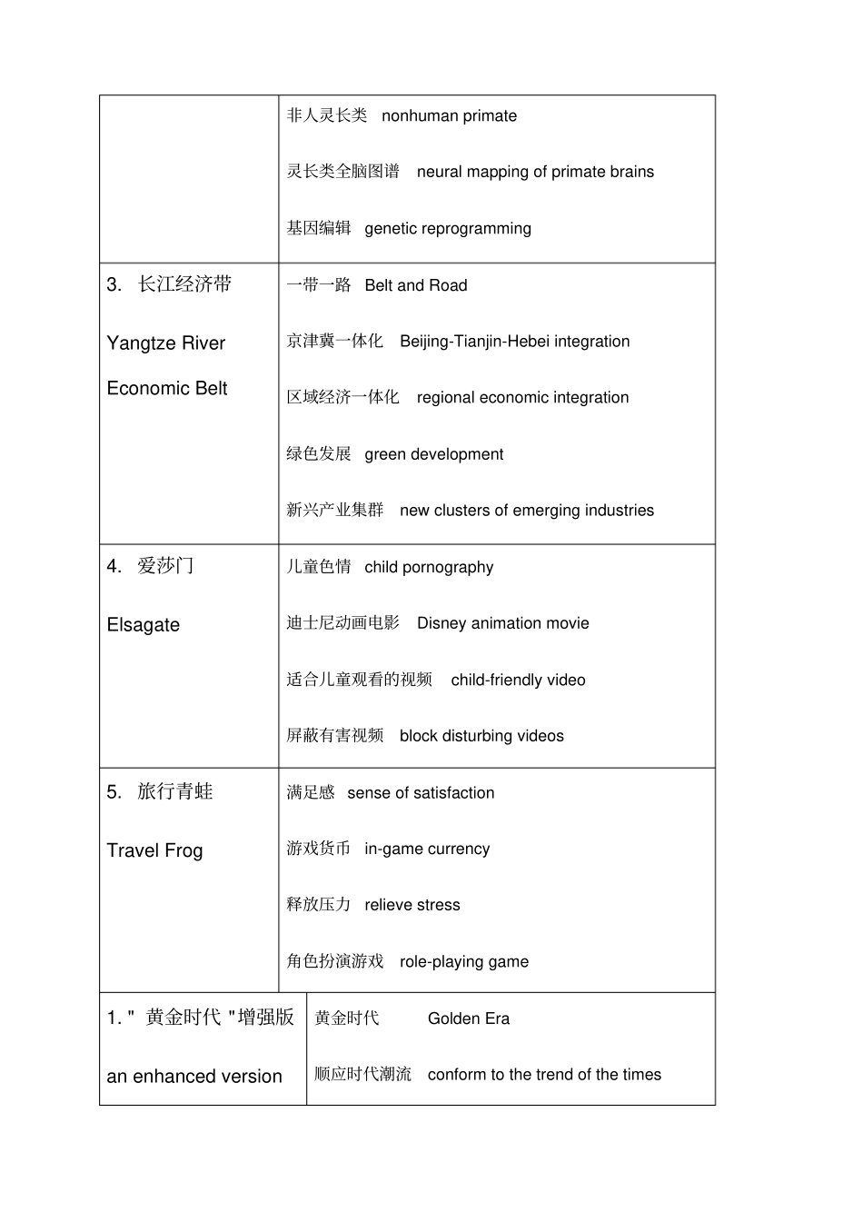 英语热点词汇整理_第3页