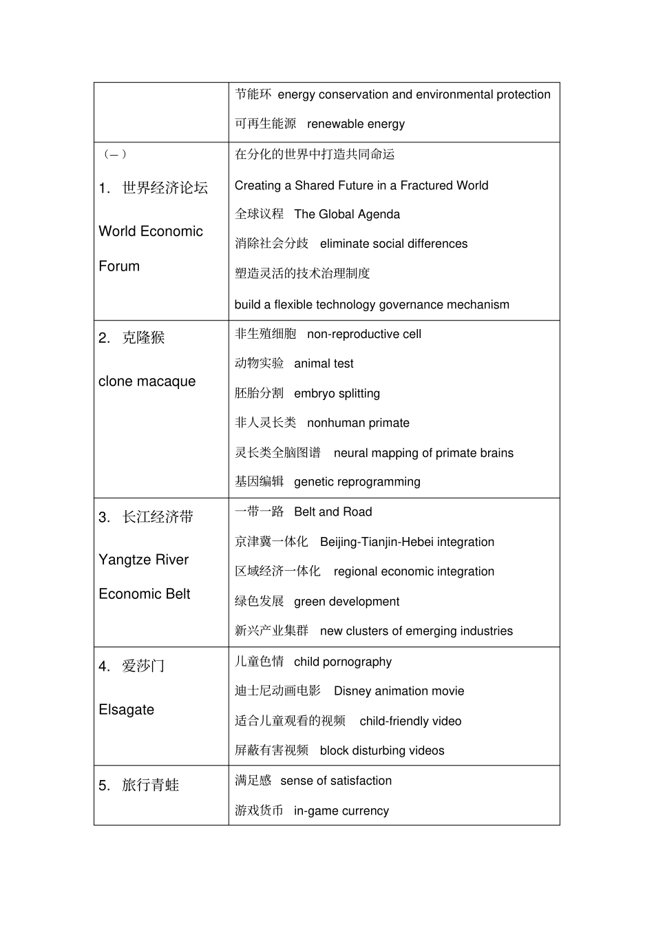 英语热点词汇_第2页