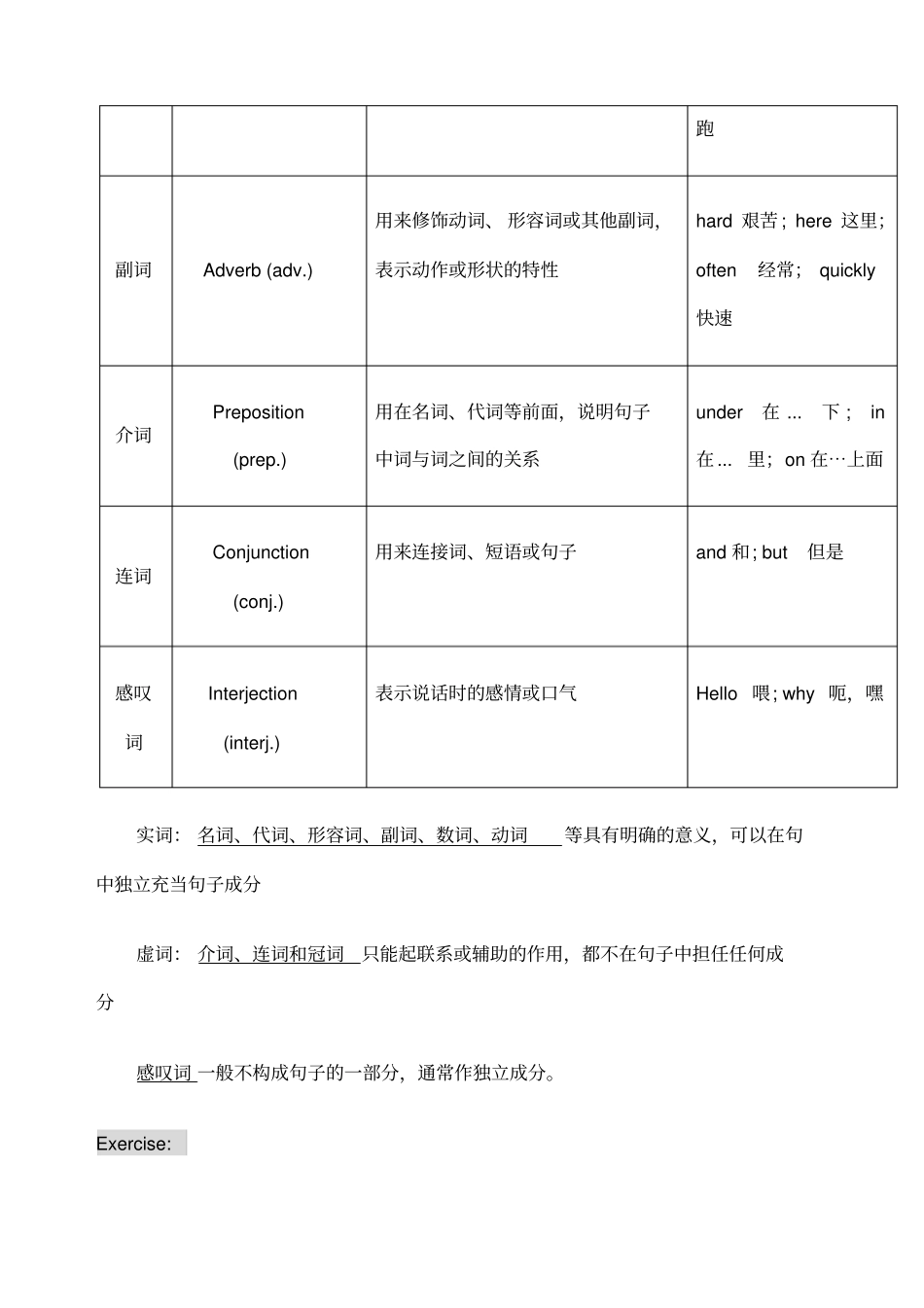 英语的词性句子成分从句辨析荐_第2页