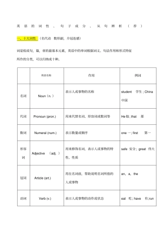 英语的词性句子成分从句辨析荐