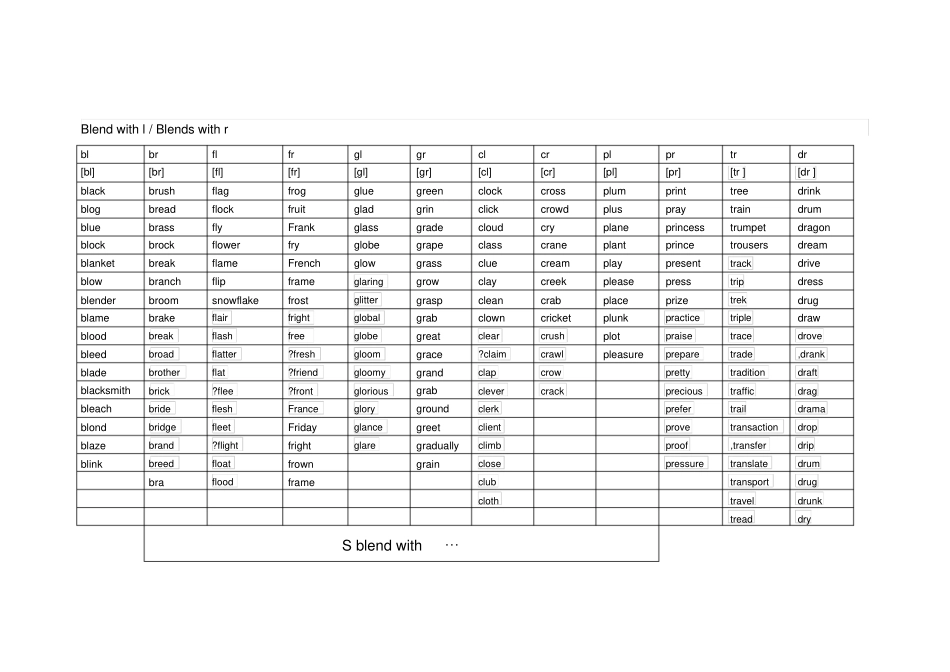 英语自然拼读_第1页
