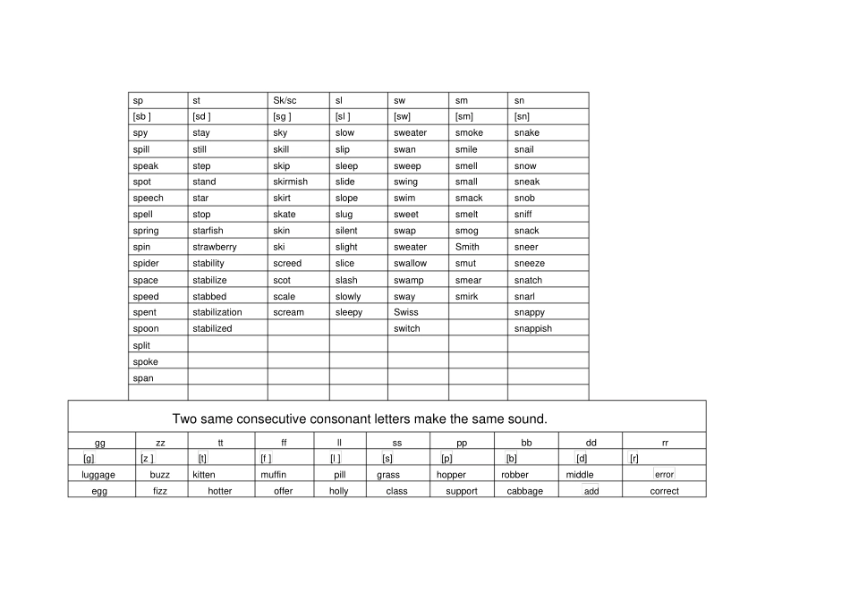 英语自然拼读_第2页