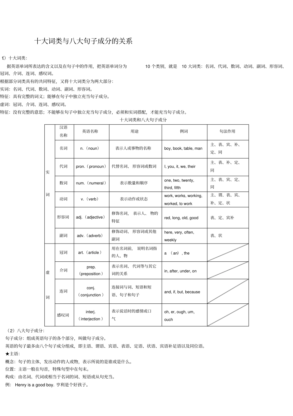 英语词性和句子成分_第1页