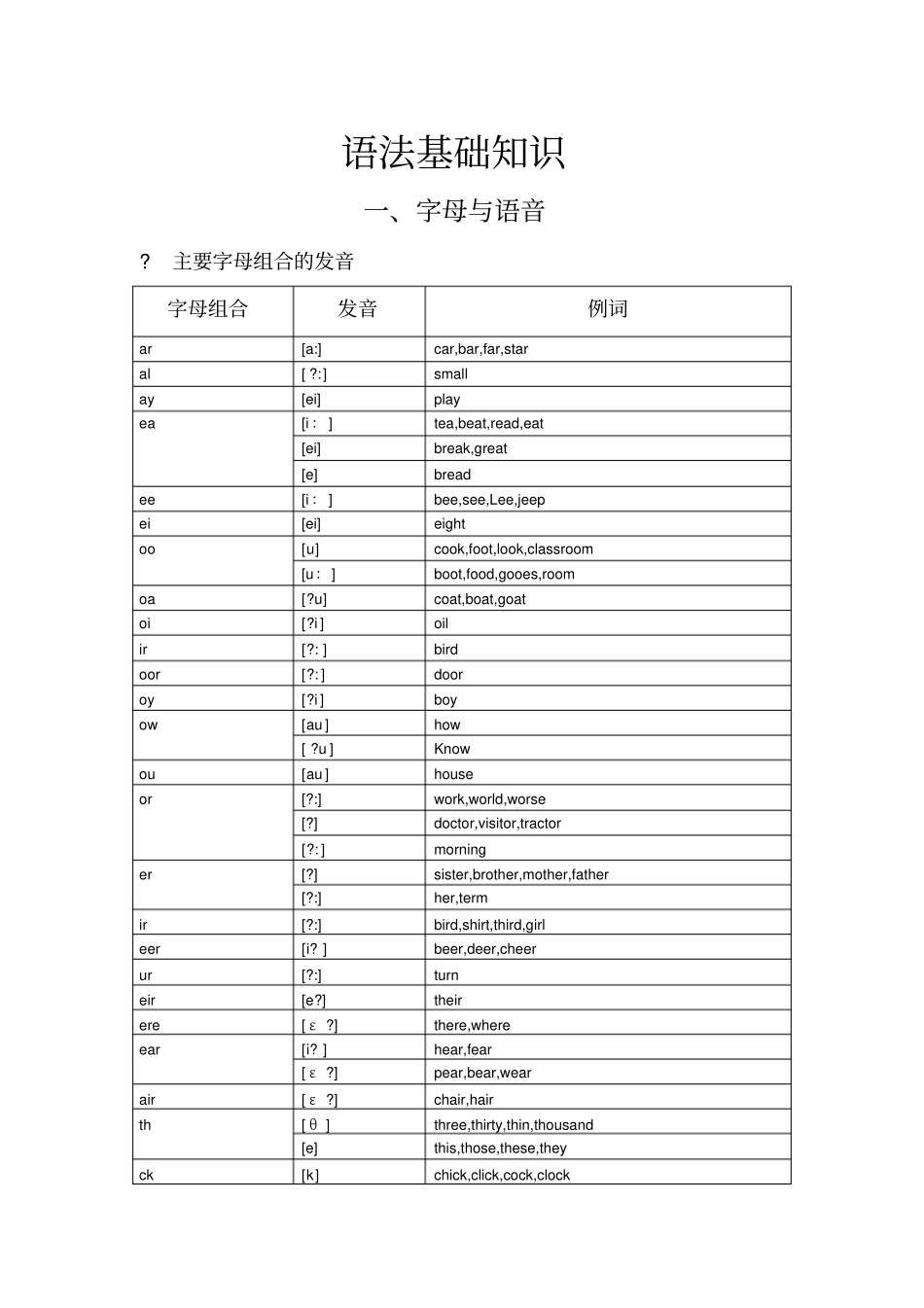 英语语法入门基础知识_第2页