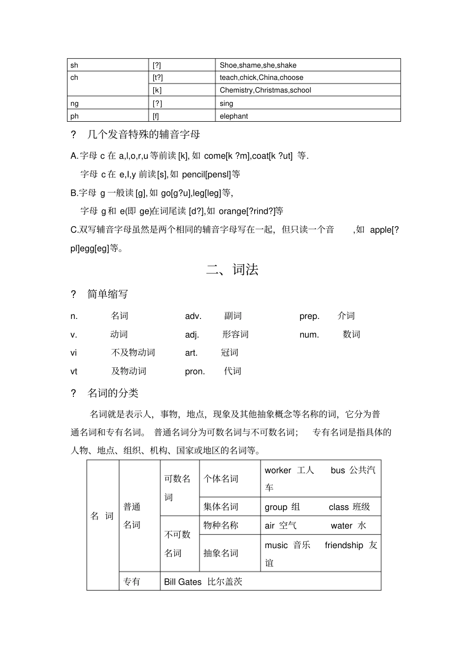 英语语法入门基础知识_第3页
