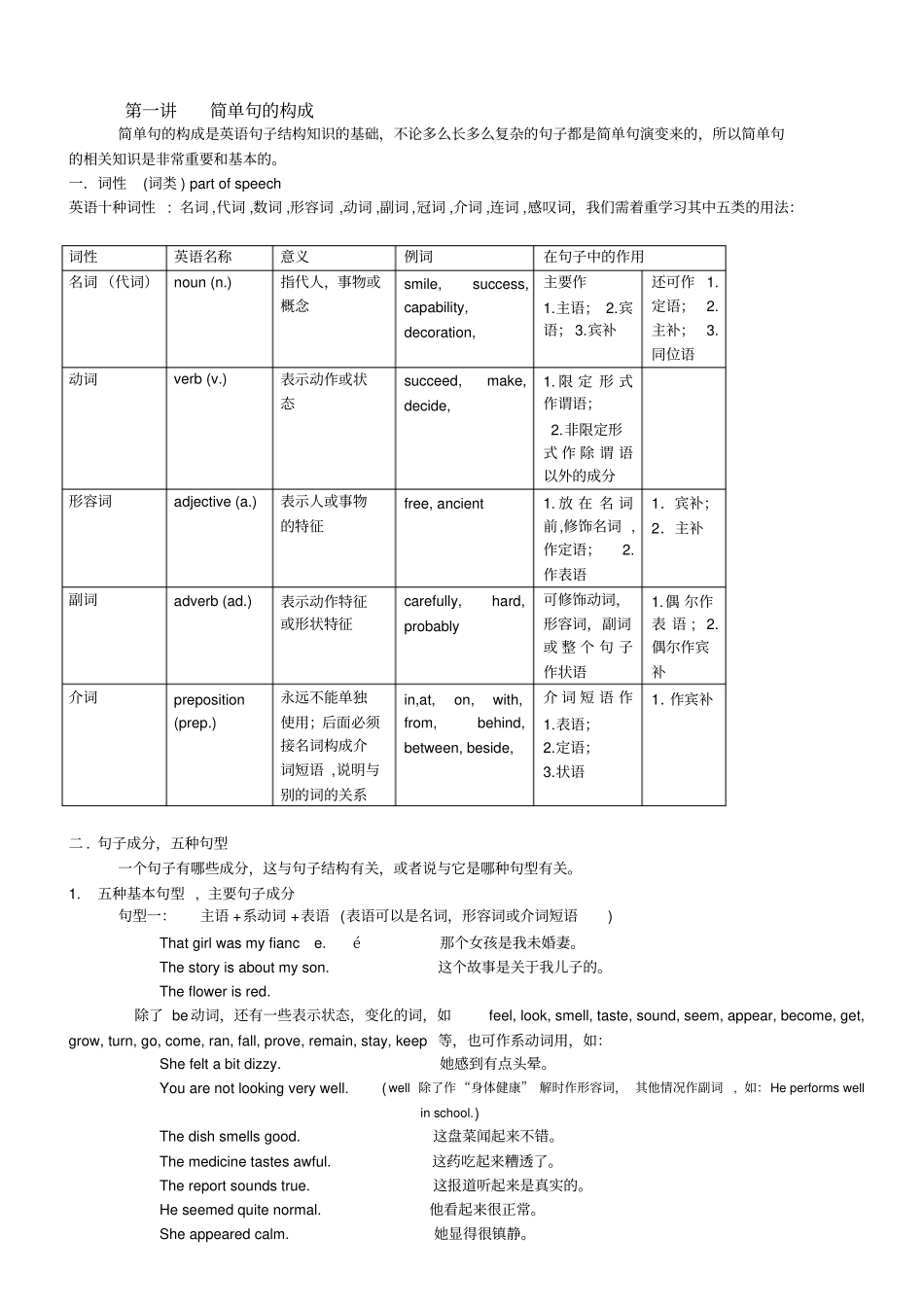 英语语法句子结构知识_第1页