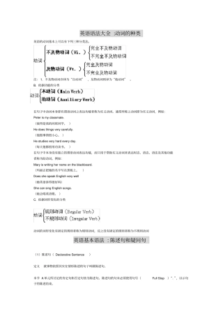 英语语法大全45059