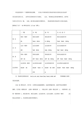 英语语法种英语时态总结