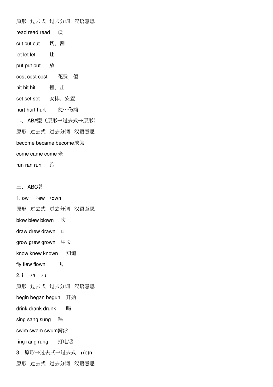 英语过去式过去分词大全_第1页