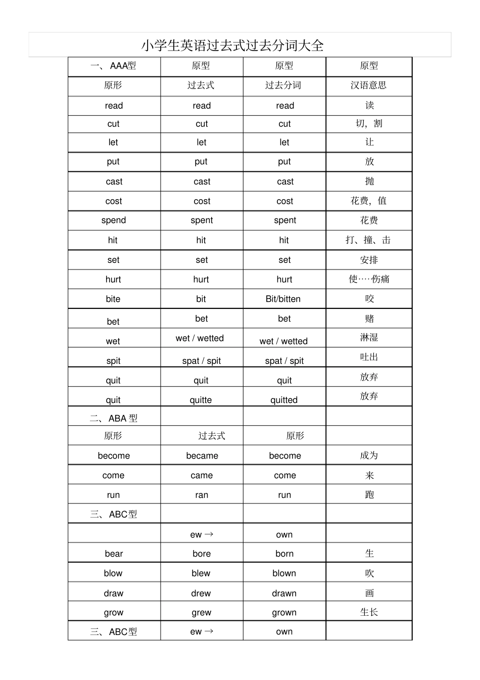 英语过去式过去分词式表格版_第1页