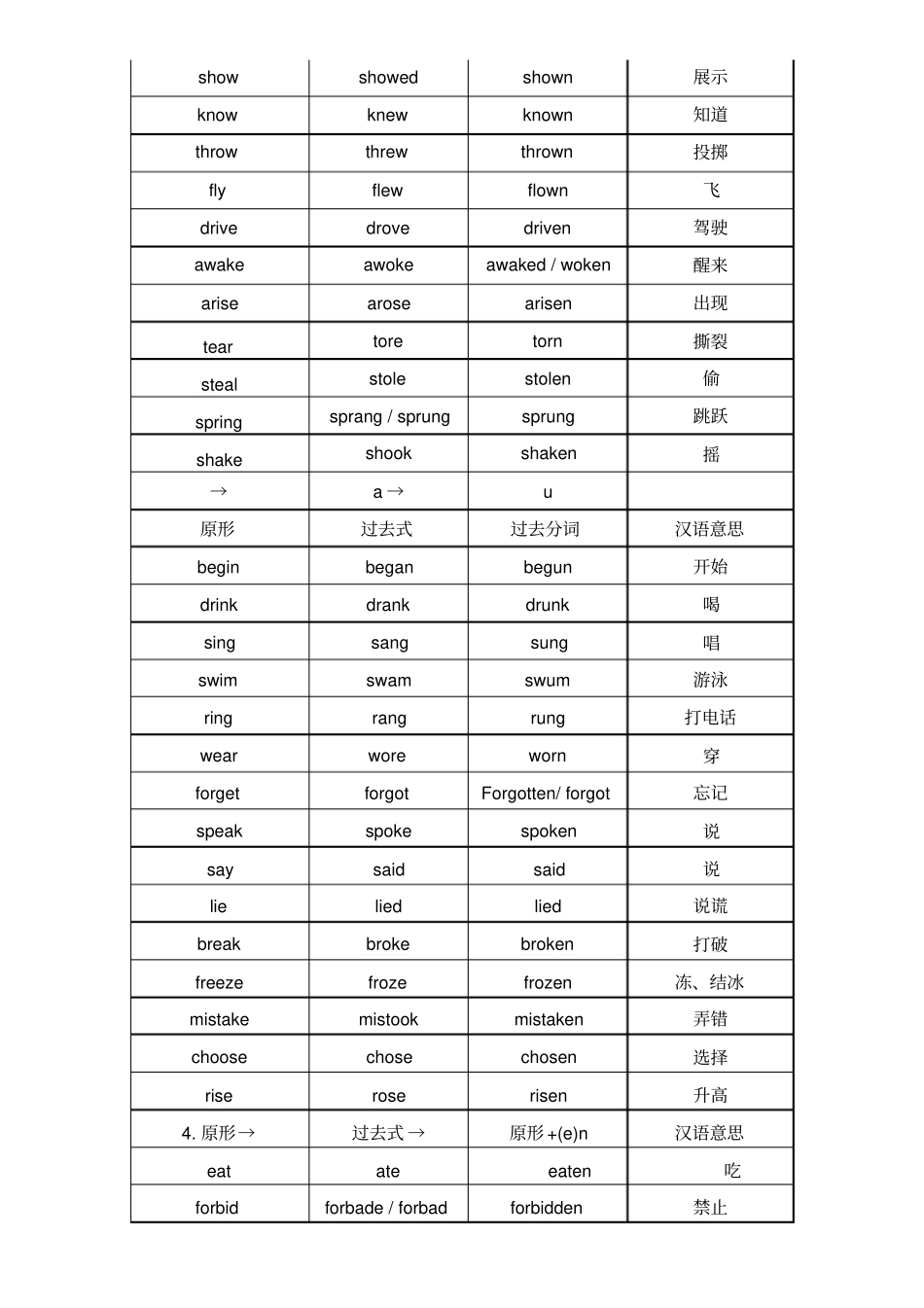 英语过去式过去分词式表格版_第2页