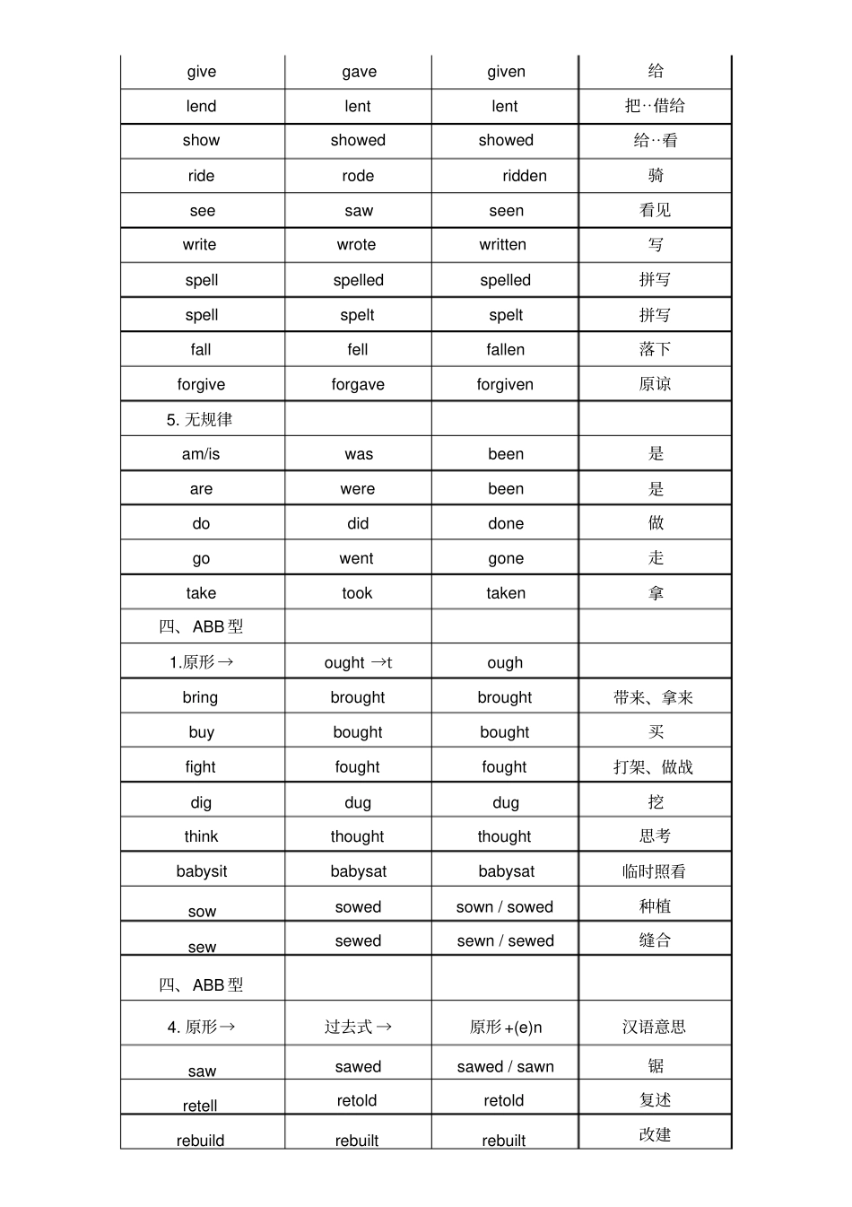 英语过去式过去分词式表格版_第3页