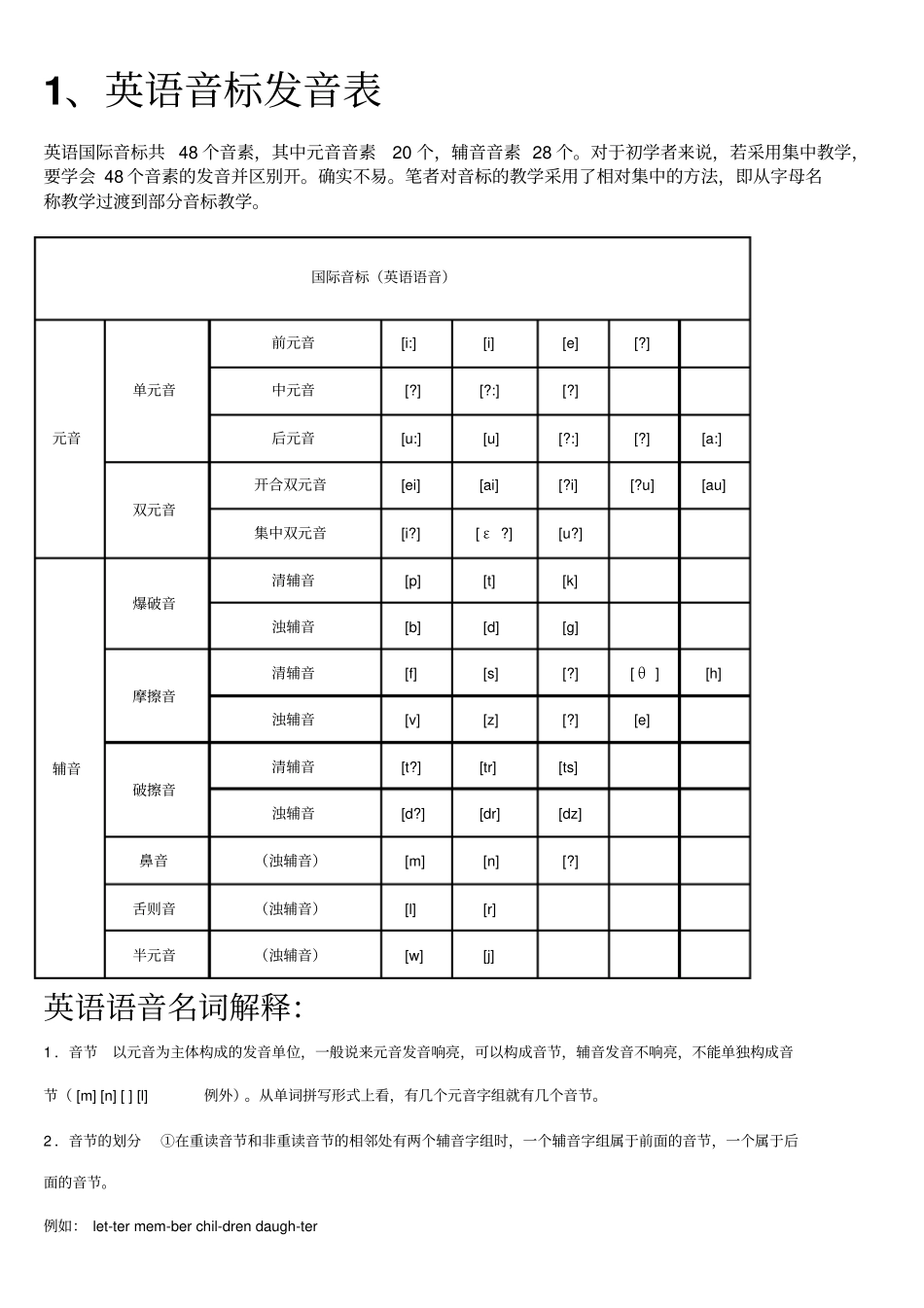 英语音标发音表及发音规则_第1页