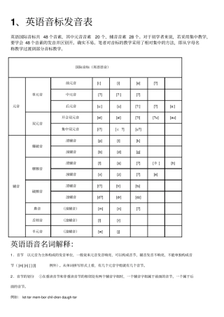 英语音标发音表及发音规则
