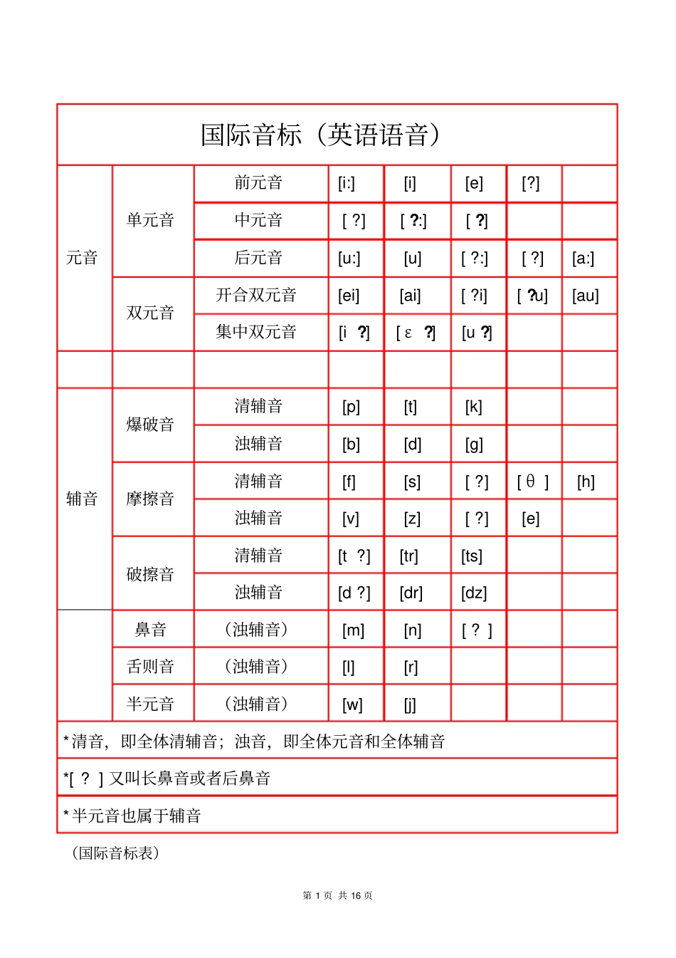英语音标教学资料_第2页