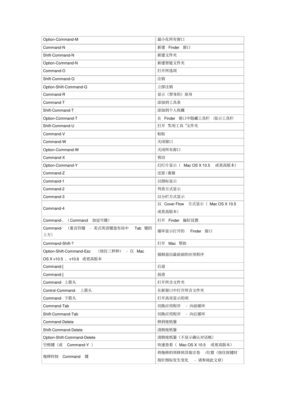 苹果电脑MACbookAir快捷键大全_第2页