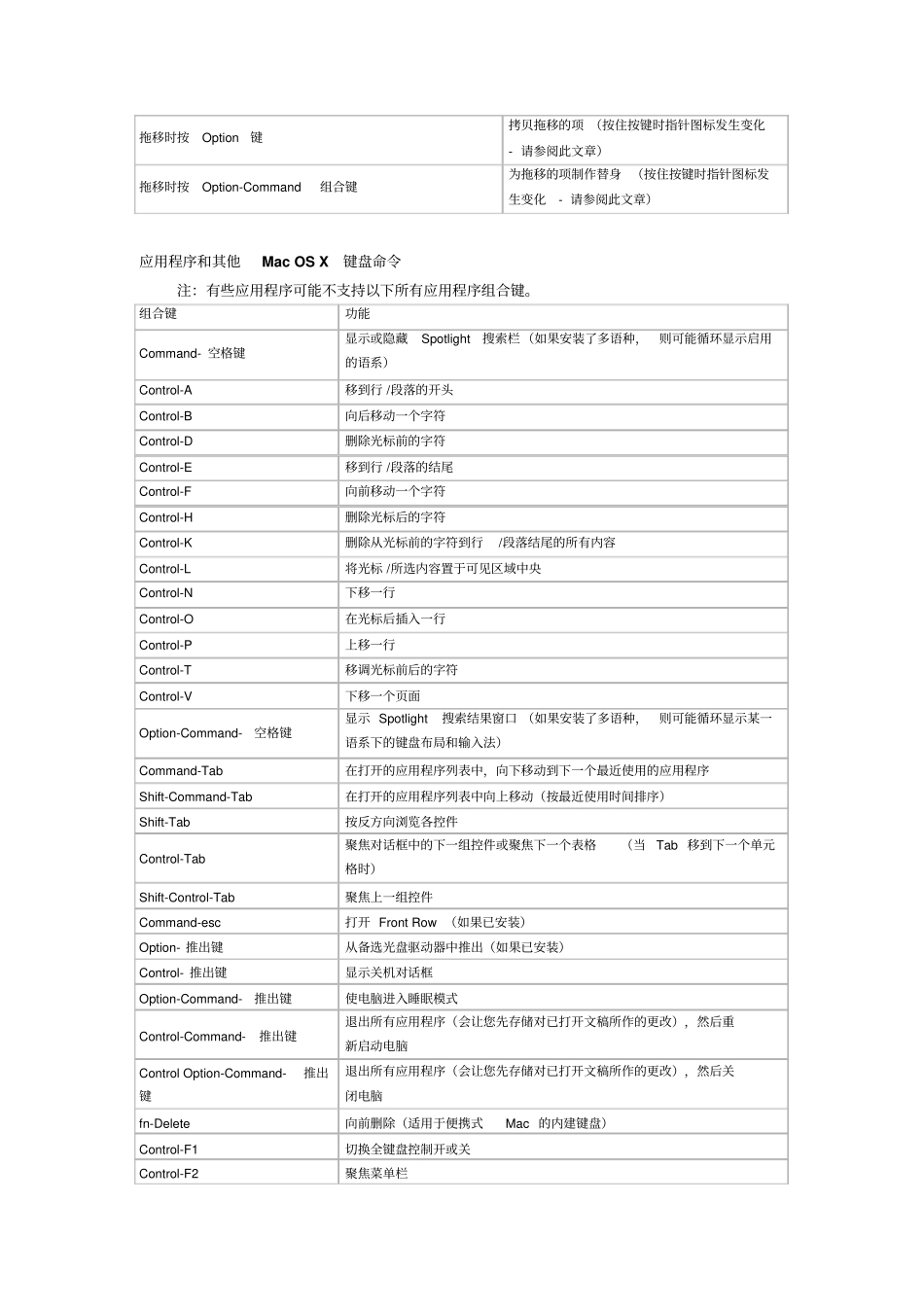 苹果电脑MACbookAir快捷键大全_第3页