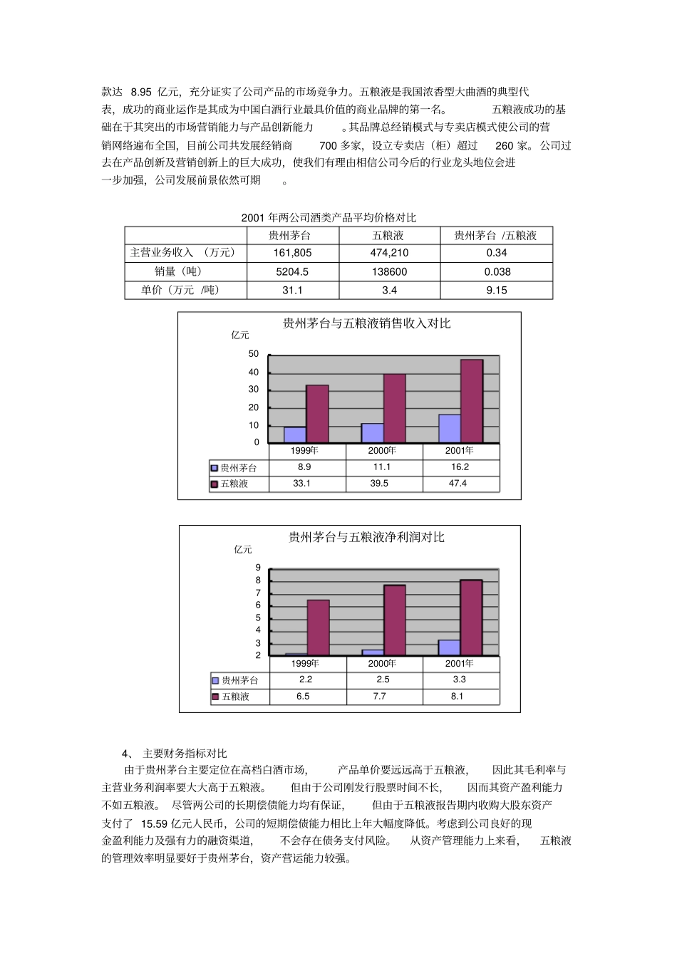 茅台与五粮液对比分析_第3页