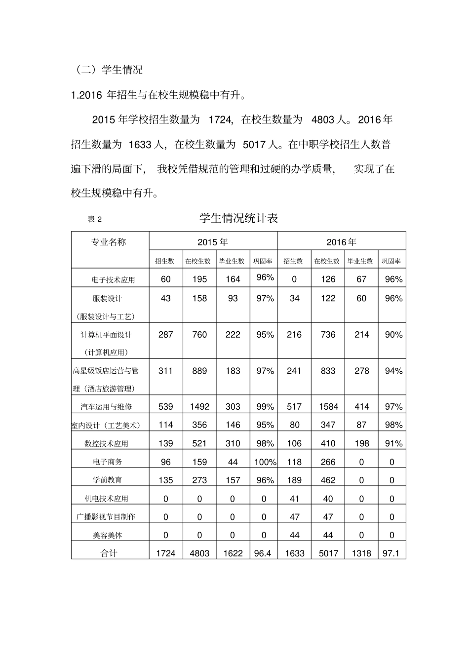荆州机械电子工业学校_第3页