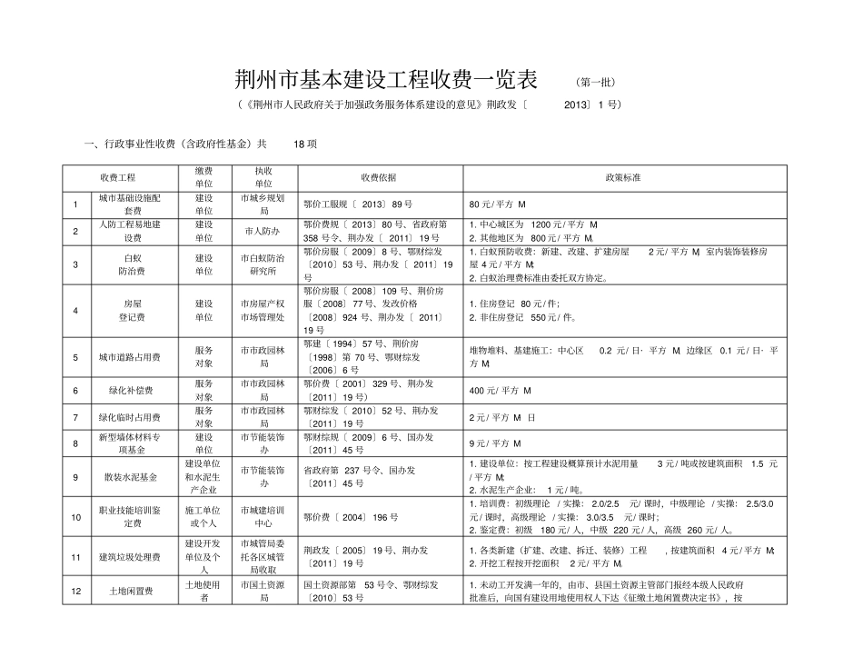 荆州基本建设项目收费一览表第一批_第1页