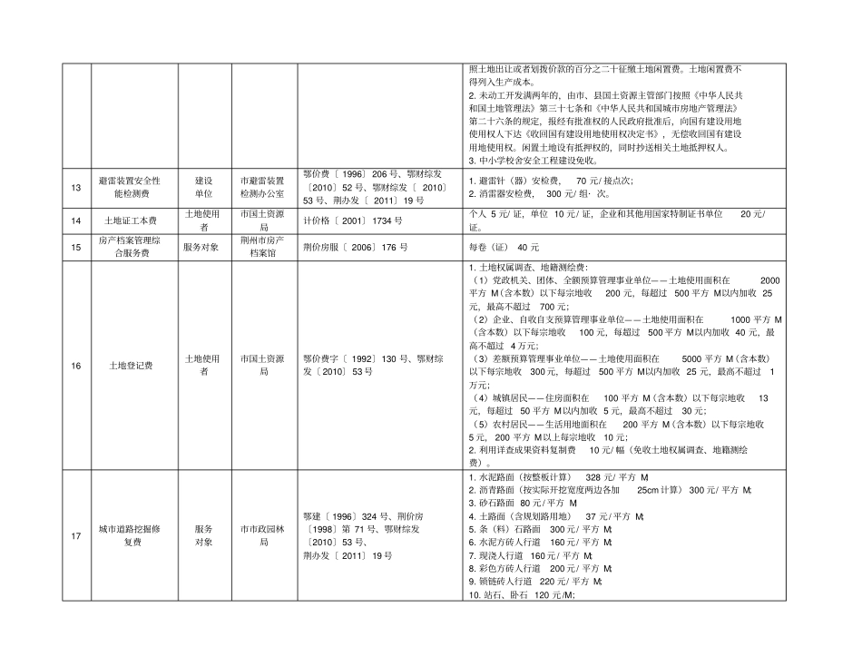 荆州基本建设项目收费一览表第一批_第2页