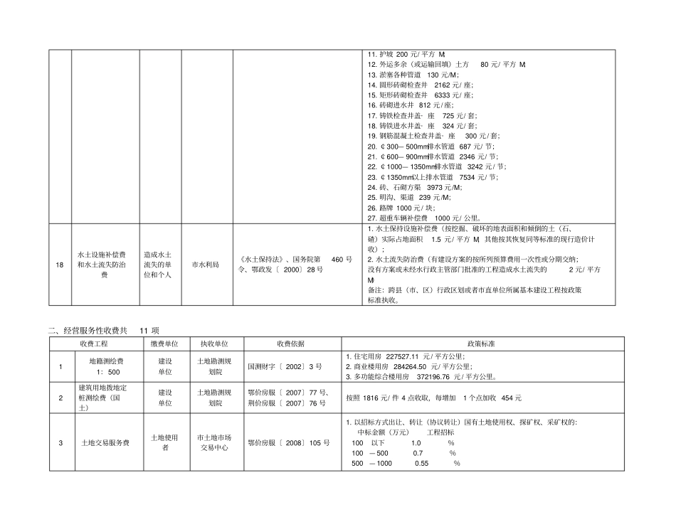荆州基本建设项目收费一览表第一批_第3页