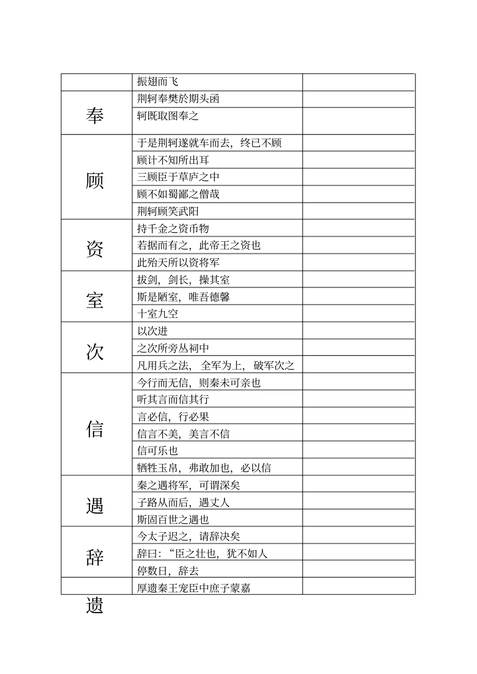 荆轲刺秦王练习_第3页