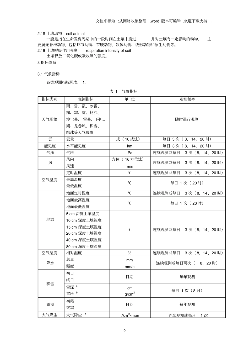 荒漠生态系统定位观测指标体系_第2页