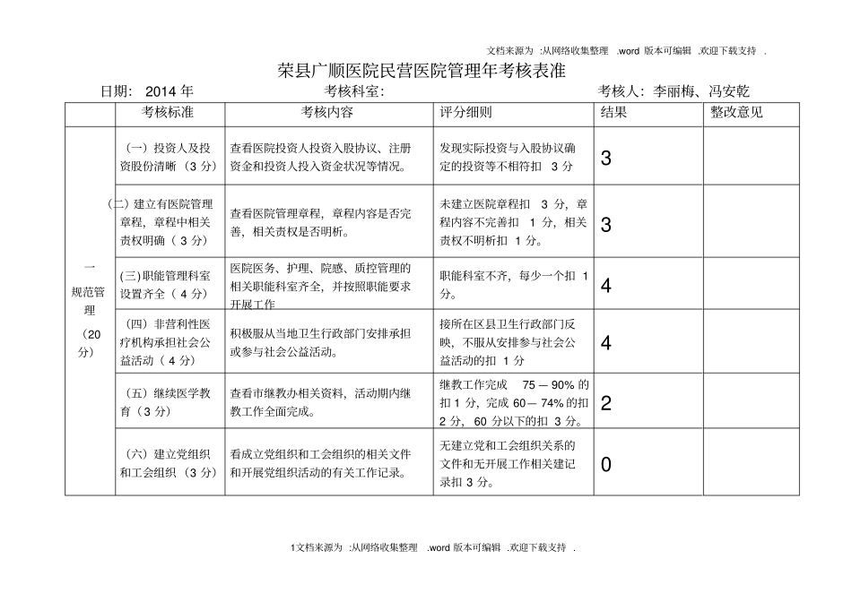 荣广顺医院民营医院管理年考核表准_第1页