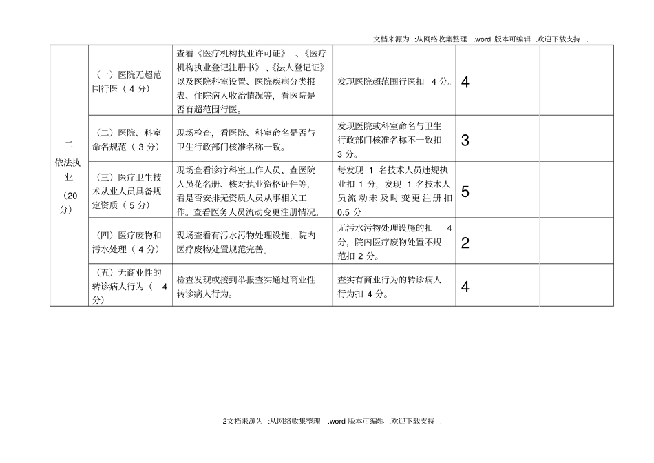 荣广顺医院民营医院管理年考核表准_第2页
